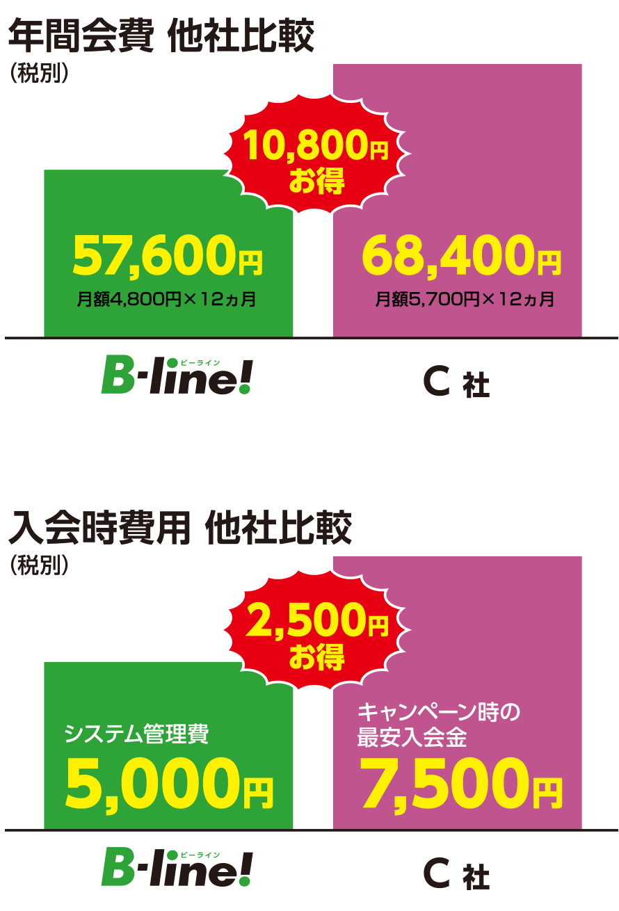 他社との料金比較
