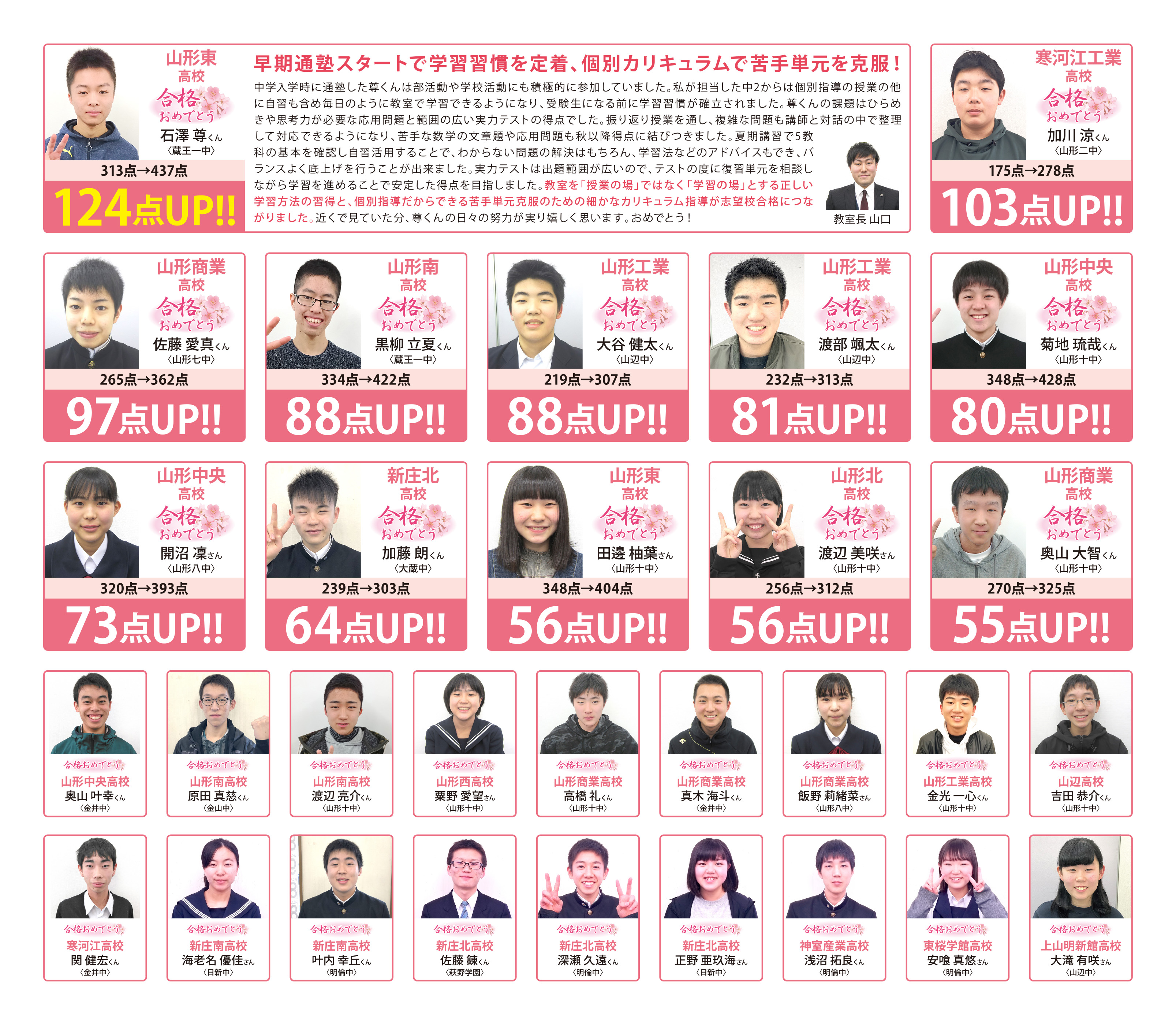 合格実績 山形 イデアグループ 個別指導の明光義塾