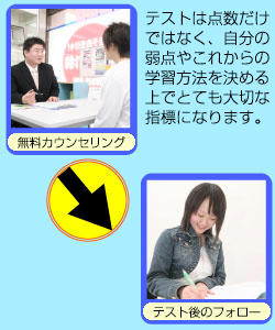 テストは点数だけではなく、自分の弱点やこれからの学習方法を決める上でとても大切な指標になります。